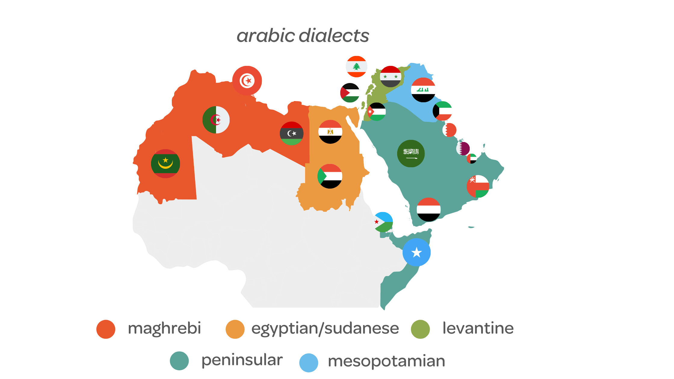Map of different Arabic dialects