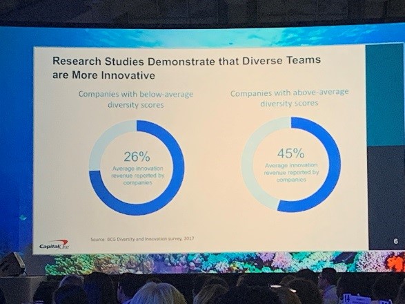 Diverse Team Research