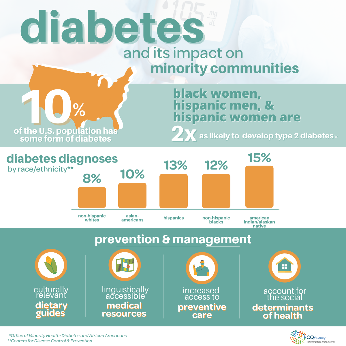 Diabetes Awareness infographic